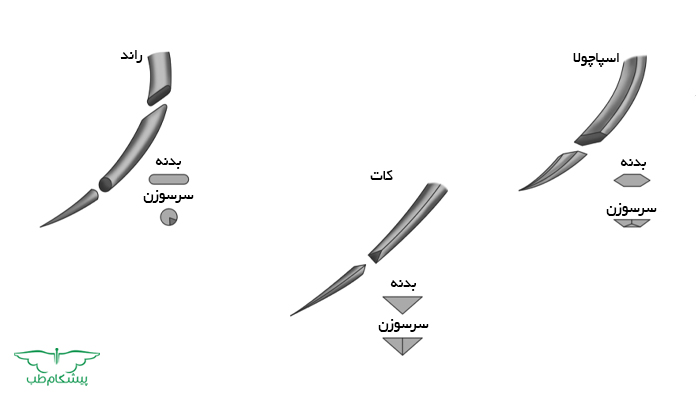 تفاوت سوزن راند، کات و اسپاچولا