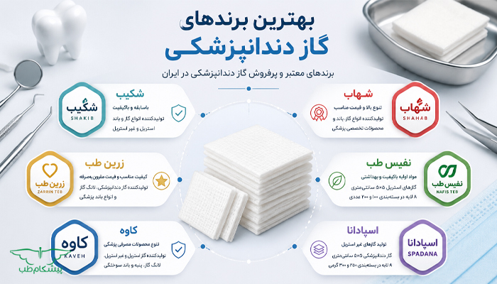 بهترین برندهای گاز دندانپزشکی