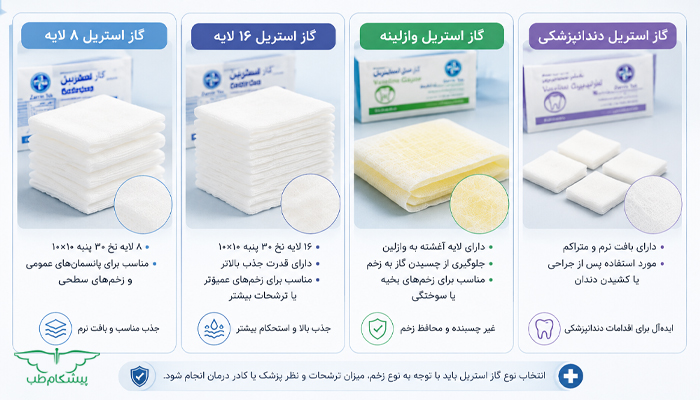 انواع گاز استریل