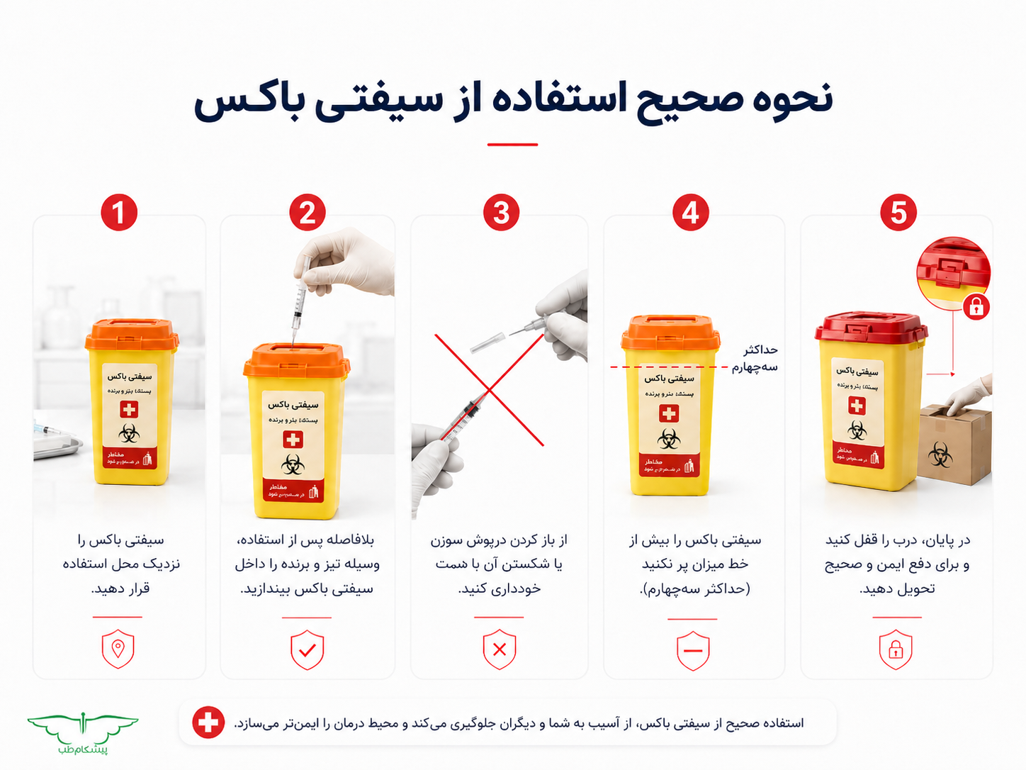 نحوه صحیح استفاده از سیفتی باکس