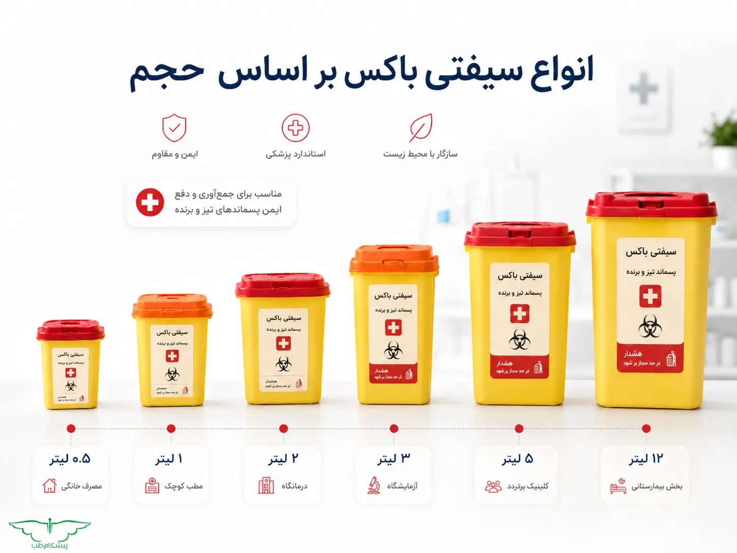 انواع سیفتی باکس