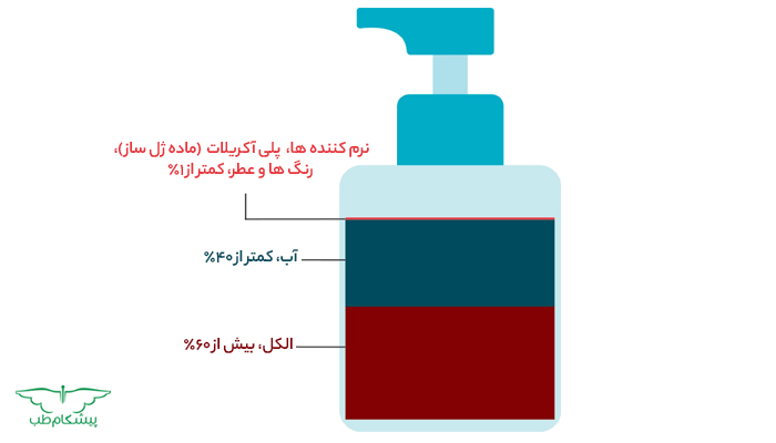 ترکیبات ضدعفونی کننده دست و نقش هر کدام